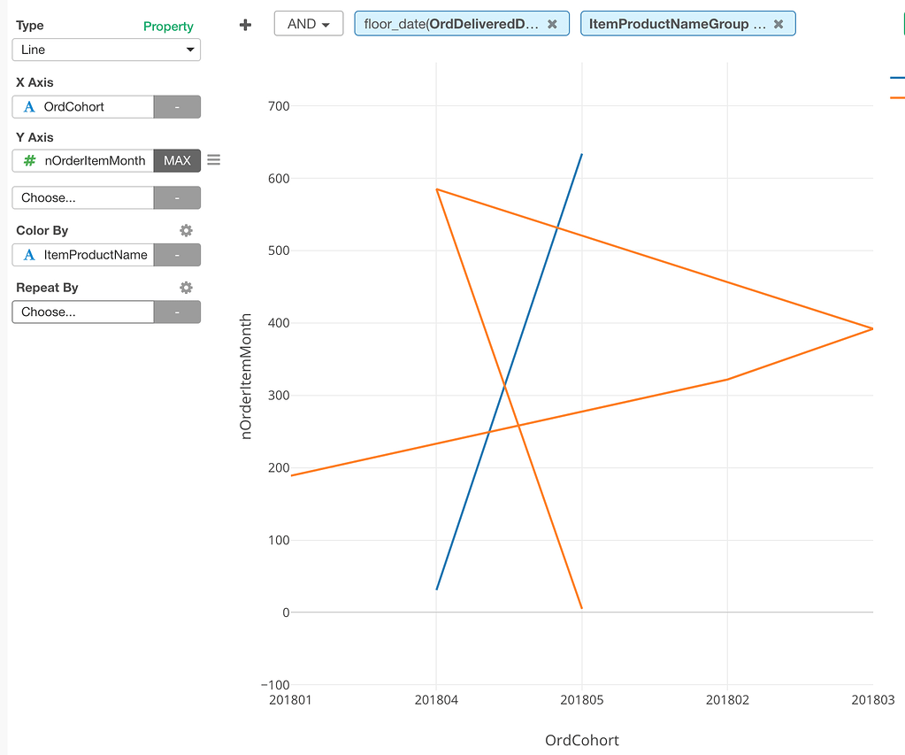 X-axis not ordered when 'color by' applied - Issues - Exploratory Community