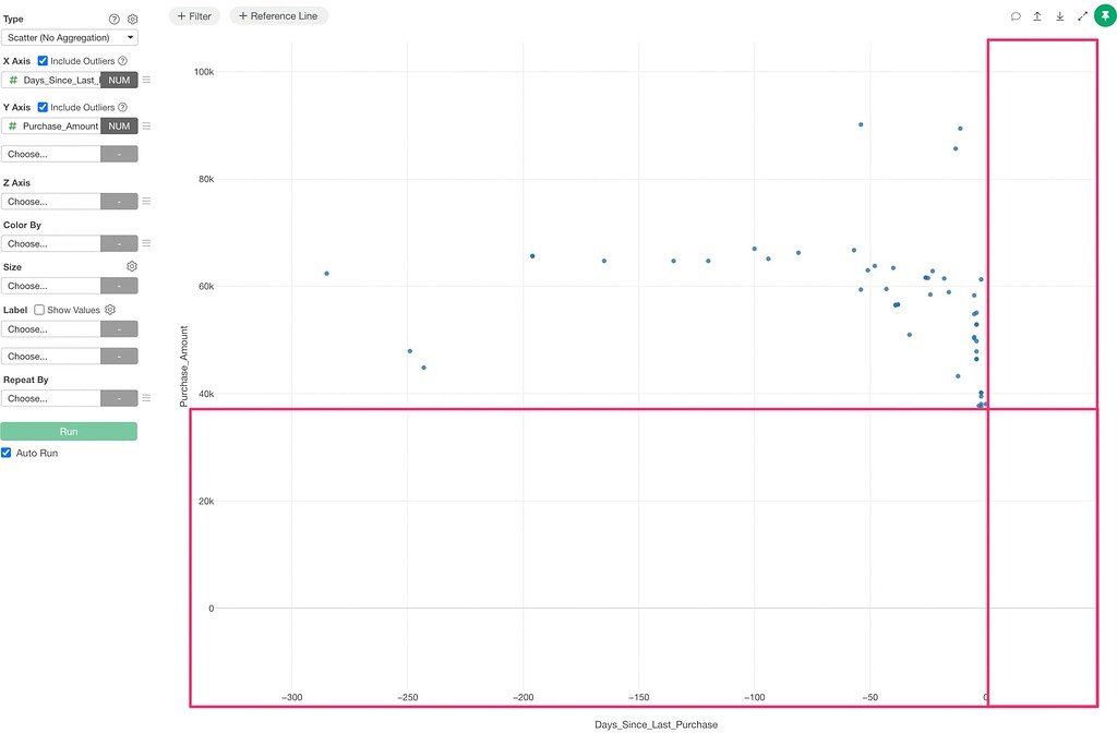 Adjusting Scatter Plot Display to Fit Visible Data Points - Questions ...